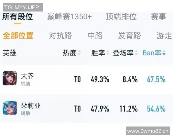 王者荣耀V5战队灵活性分析与战术应用探讨